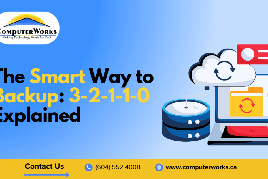 The Smart Way to Backup: 3-2-1-1-0 Explained